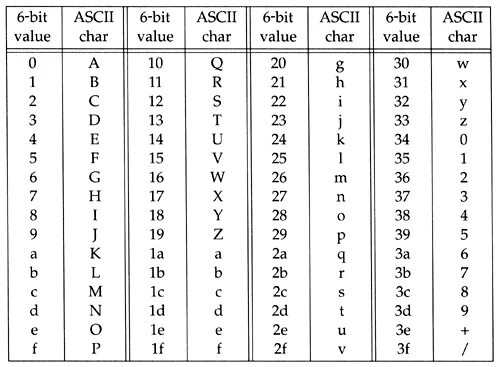 Шифр base64. Base64 таблица символов. Таблица ASCII питон. Base64 алфавит.