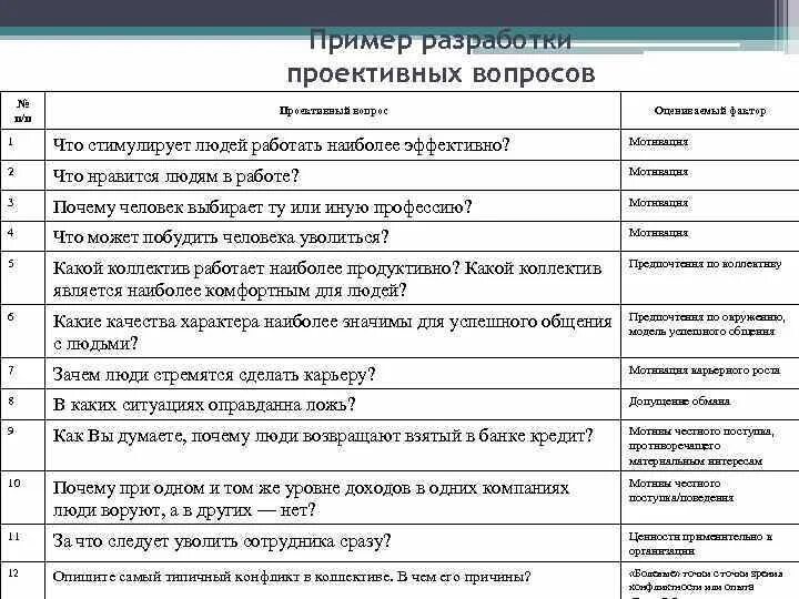 Проективные вопросы примеры. Проективные вопросы на собеседовании примеры. Проективные вопросы на собеседовании. Проективные вопросы на мотивацию.