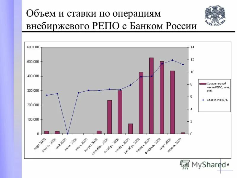 Репо 4000 инструкция. Схема репо. Сделки репо с ксу. Виды сделок репо. Репо с цк с ксу.