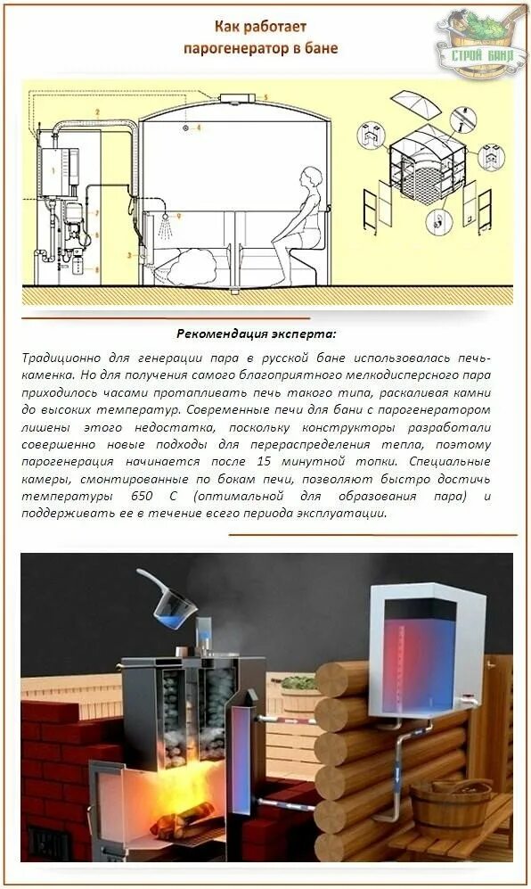 Как сделать парогенератор. Парообразователь для банной печи. электрическая паровая печь для сауны с парогенератором. парогенератор банный паровая пушка. парообразователь для электрокаменки.