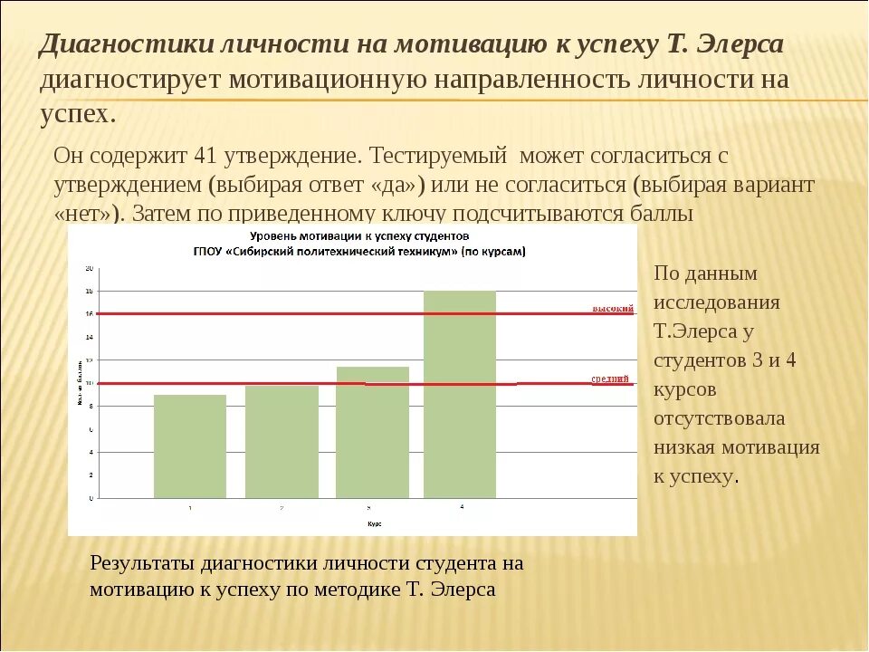 Методики мотивации достижения. Опросник мотивации к успеху т.элерса. Методика элерса мотивация к успеху. Выявление направленности мотивации по методикам элерса. Методики для диагностики мотивации личности.