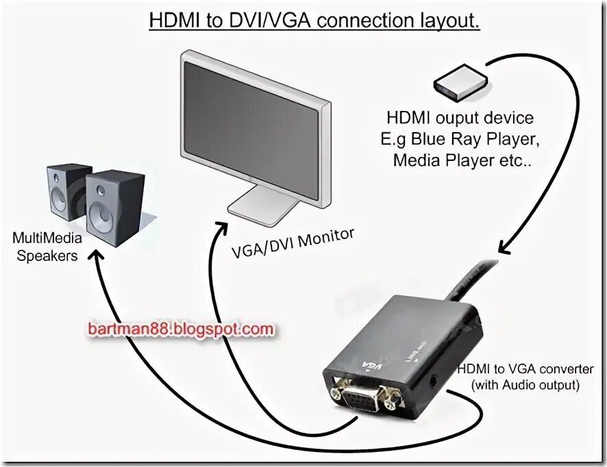 Телевизор из монитора и ресивера DVB-t2 и переходника HDMI-VGA. Переходник для подключения цифровой приставки к монитору. Как подключить приставку DVB-t2 к монитору компьютера. Подключение ТВ приставки HDMI К VGA монитору ПК.