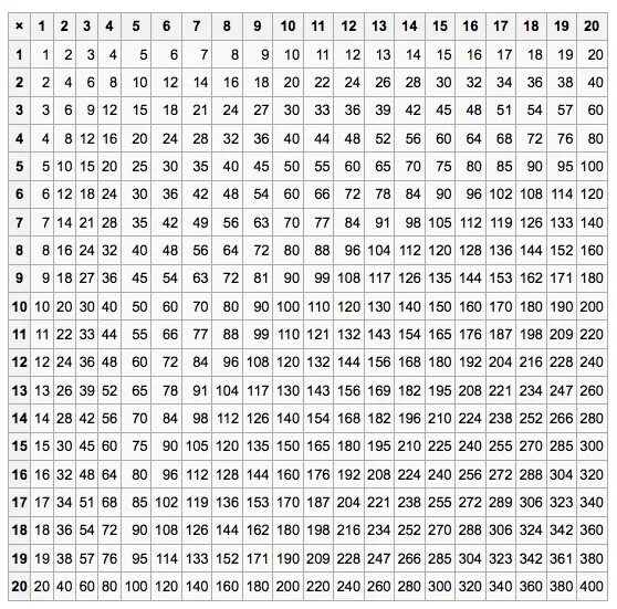 таблица умножения. таблица пифагора 100 на 100. таблица умножения до 1000. таблица пифагора 100 на 100. таблица пифагора до 1000 1000.