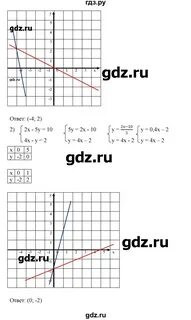 Мерзляк 7 класс номер 1011