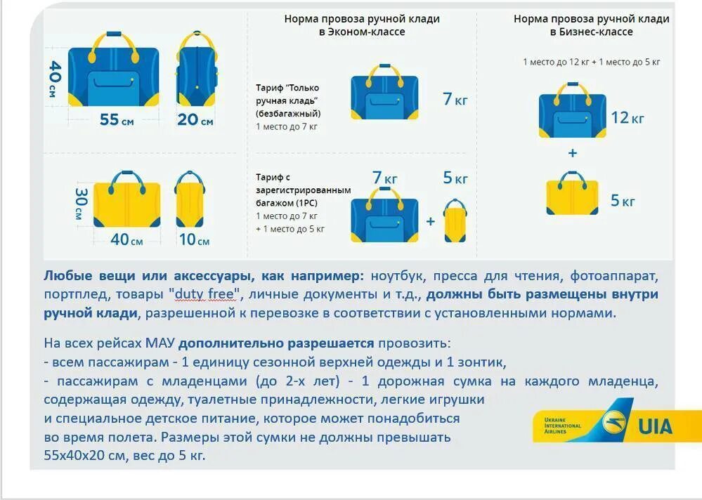 Багаж ручная кладь норма. Нормы ручной клади габариты. габариты ручной клади хаво йуллари. s7 airlines разрешенные габариты ручной клади. ручная кладь s7 требования 2022.