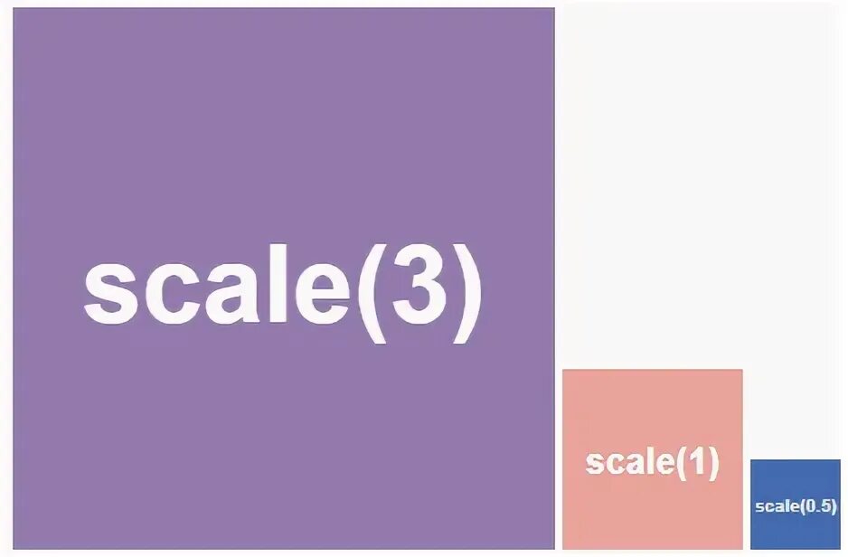 Css transform scale. Css transform scale