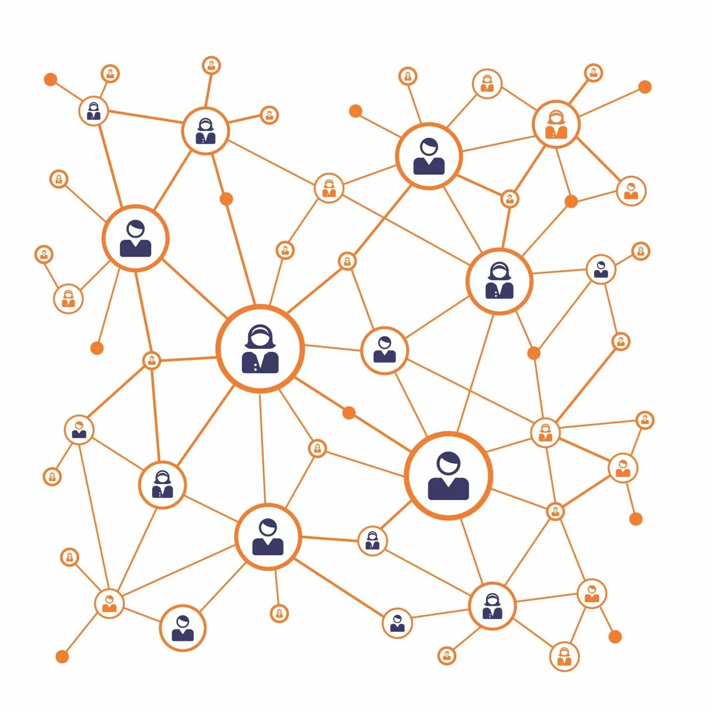 Сетевой анализ. Organizational Network Analysis. Sna (Systems Network Architecture) модель. Кластер графы это. Network organisation