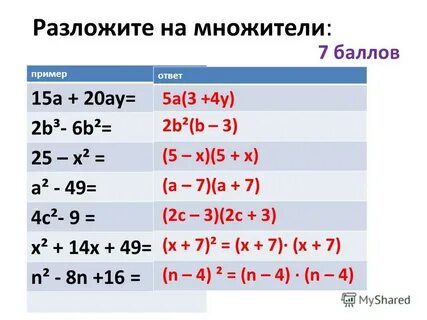 Разложение на множители 4 класс