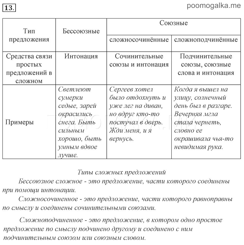 Синонимия сложносочиненных и сложноподчиненных предложений. Типы сложных предложений. Сложноподчиненное сложносочиненное и Бессоюзное предложение. Сложные предложения таблица. Типы сложных предложений с примерами.