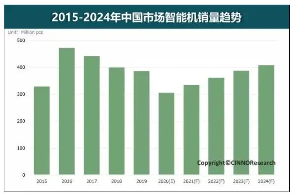 Смартфоны китая 2025. Смартфоны для китайского рынка. новые китайские телефоны на рынке 2025. продажи смартфонов в китае. рейтинг китайских смартфонов 2025.