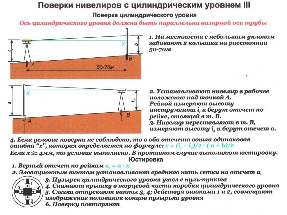 Условия поверки нивелира