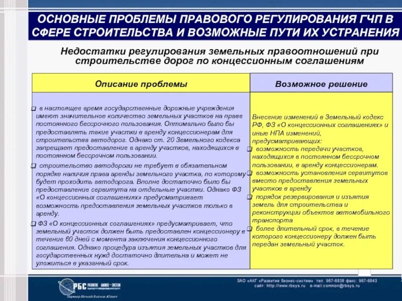 Бессрочное право аренды. Условия концессионного соглашения. Суть концессионного соглашения. Сроки заключения концессионного соглашения. Проблемы концессионного соглашения.