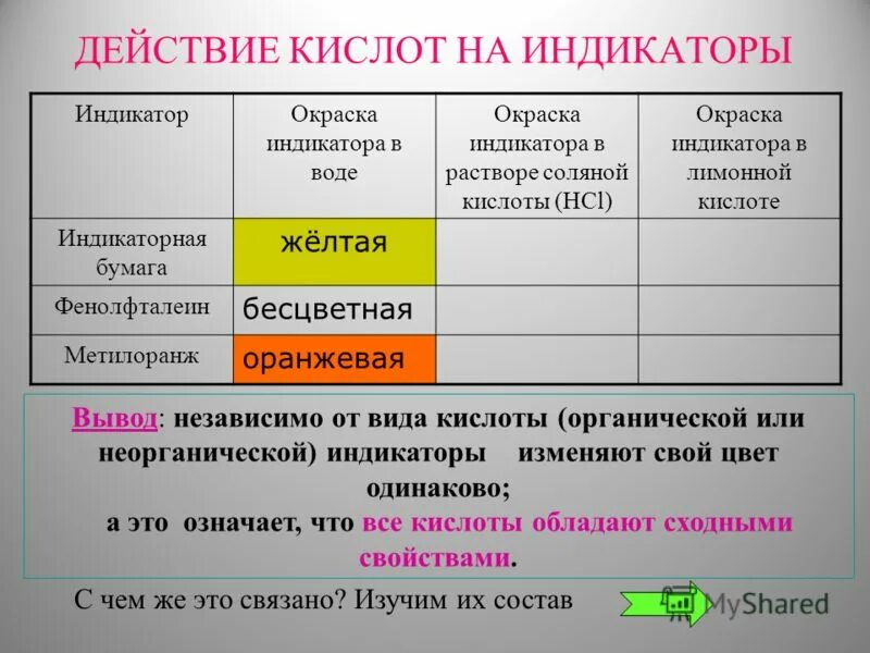 Действие кислот на индикаторы. Действие кислот на индикаторы таблица. Окраска индикаторов в растворах кислот. Индикаторы соляной кислоты.