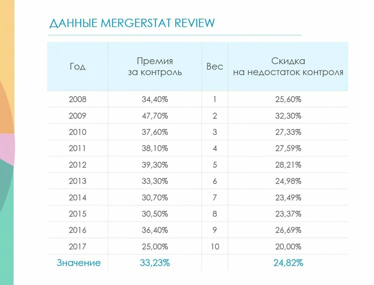 Премия за контроль