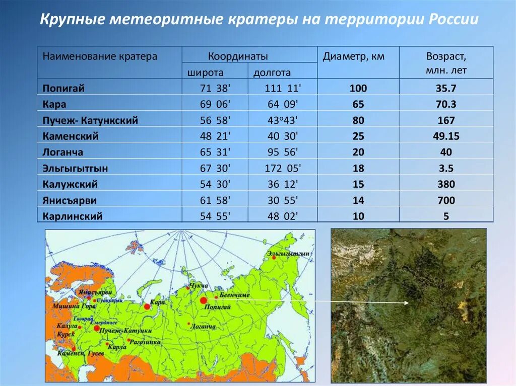 Координаты городов России. Крупнейшие города и их координаты. Широта городов. Координаты городов России широта и долгота.