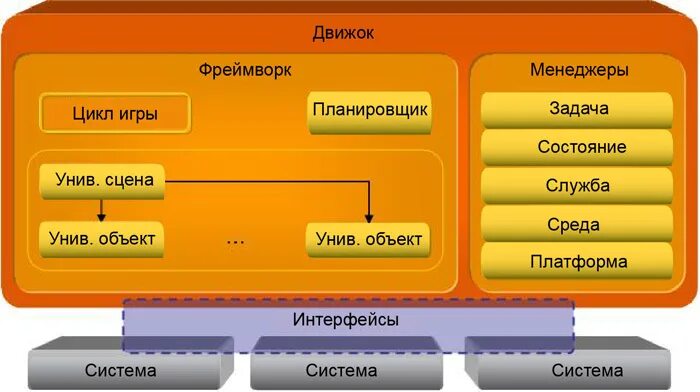 Engine architecture