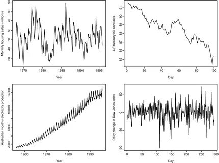 Time series