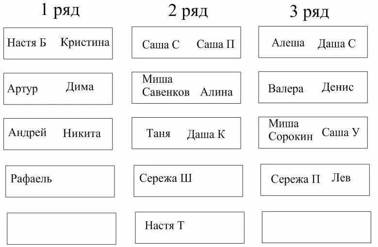 Рассадка учеников в классе схема. План рассадки детей в классе. Схема рассадки класса. Таблица для рассадки детей в классе. Рассадка класса шаблон