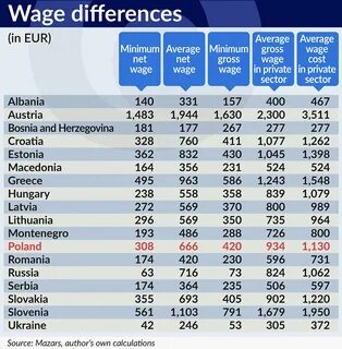 Average salary