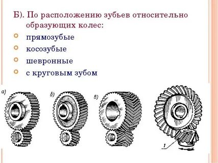 Типы зубчатых