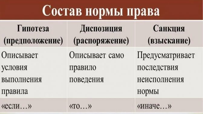 Норма гипотеза статьи. Гипотеза диспозиция санкция примеры. Пример гипотезы диспозиции санкции в одной статье. Диспозиция гипотеза санкция п. Гипотеза диспощиция санкциях.