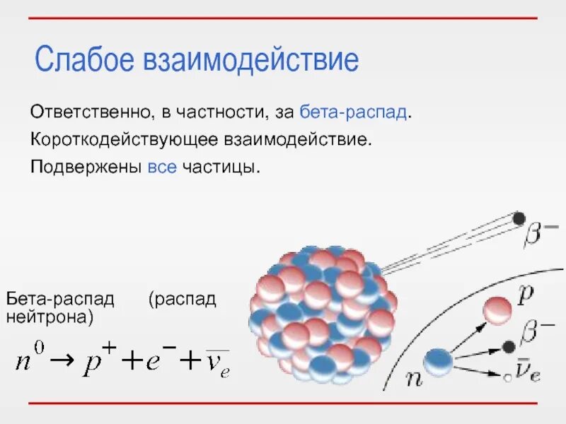Бета элемент. Силы слабого взаимодействия формула. слабое взаимодействие элементарных частиц. нейтронный бета распад. слабое ядерное взаимодействие пример.