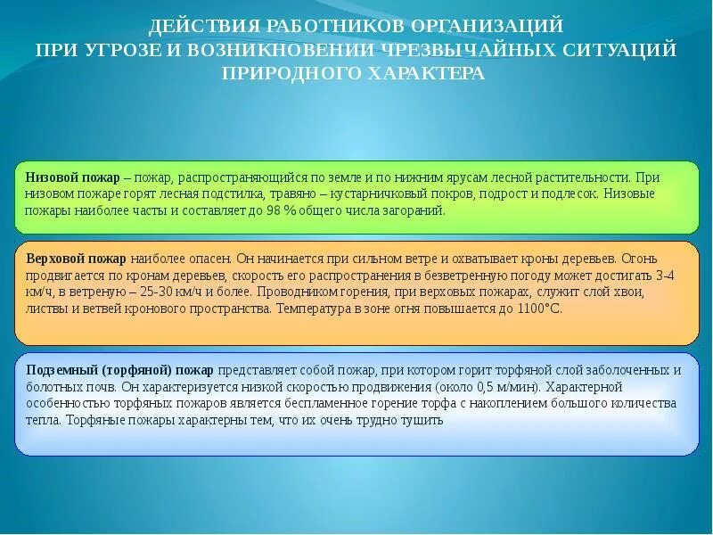 Алгоритм действий природного характера. Действия работника компании при возникновении чрезвычайной ситуации. Действия при угрозе ЧС. Действиям при угрозе и возникновении чрезвычайных ситуаций,. Порядок действий ЧС при Грозн.