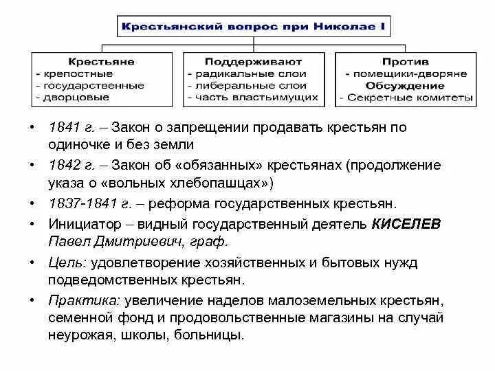 Решение крестьянского вопроса при александре 1 таблица Внутренняя политика императора Николая I