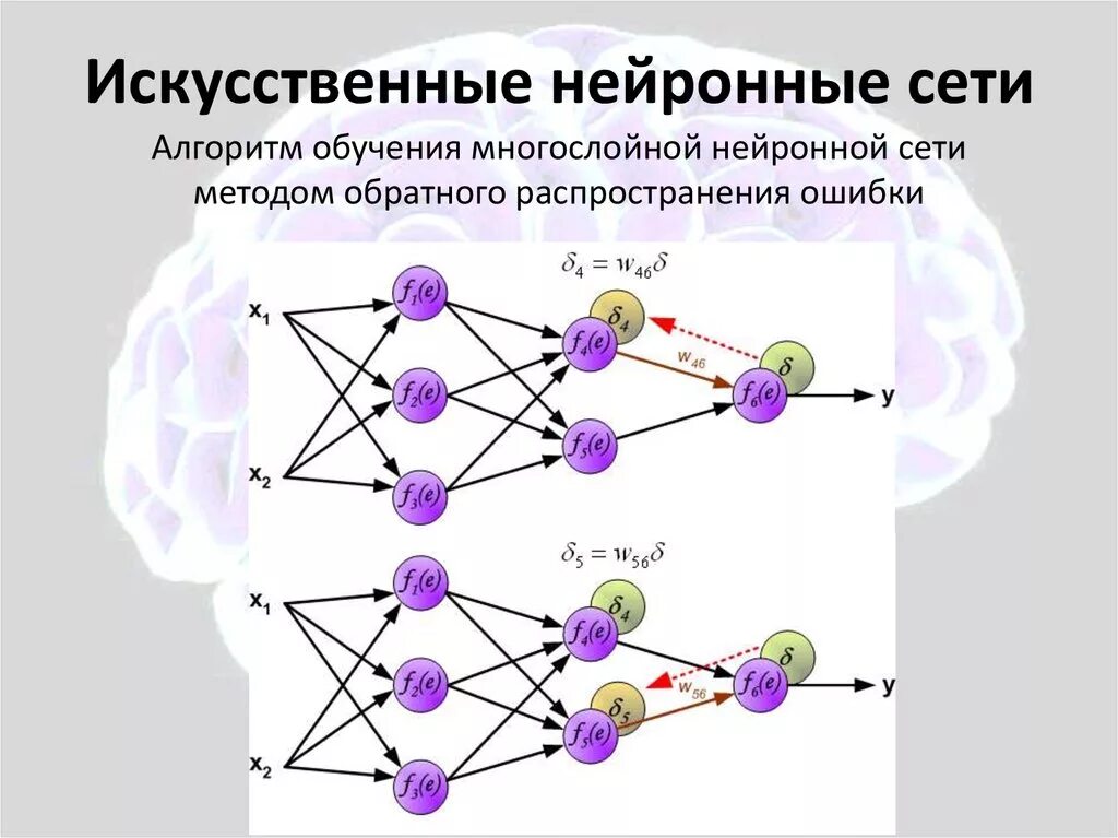 Нейросеть обучение сети