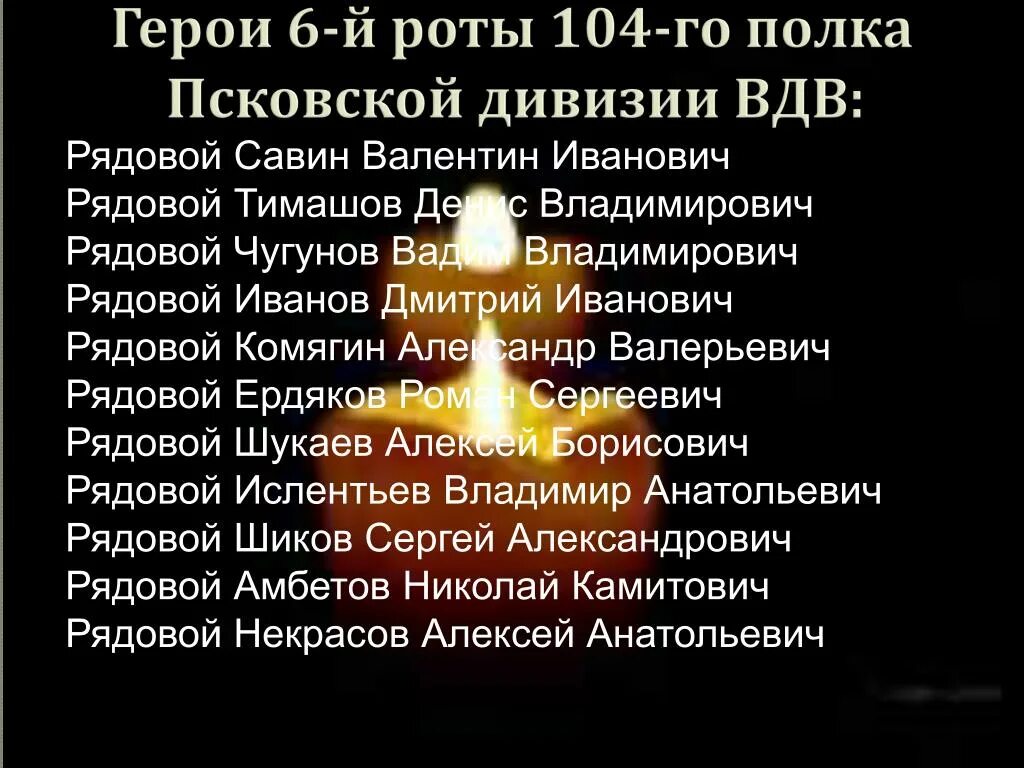 Бойцы 6 роты 104 полка 76-й дивизии вдв. Герои 6 роты. 6 рота имена погибших. 6-я рота 104-го парашютно-десантного полка. Подвиг 6 роты 104 полка псковской.