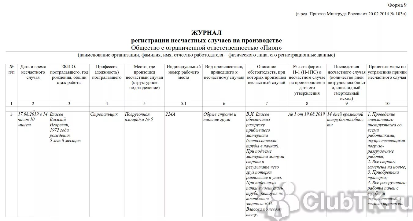 Журнал регистрации несчастных случаев работников образец заполнения. Журнал учета несчастных случаев на производстве пример заполнения. Форма журнала регистрации несчастных случаев на производстве 2021. Порядок заполнения журнала регистрации несчастных случаев. Книга учета актов