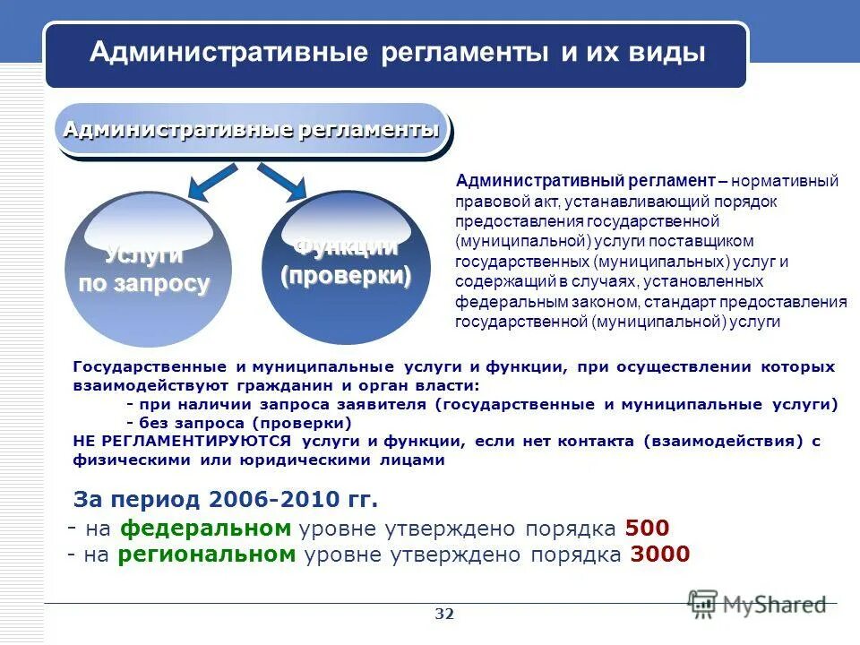 Административной зарегистрировать