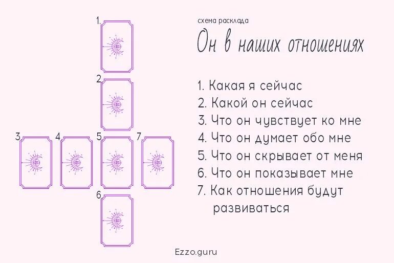 Гадание на сегодня мужчине. Расклады Таро. Схемы раскладов. Расклады Таро схемы. Расклад Таро на чувства.