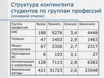 Основной контингент