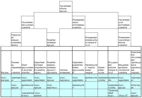 Образец регламента работы отдела