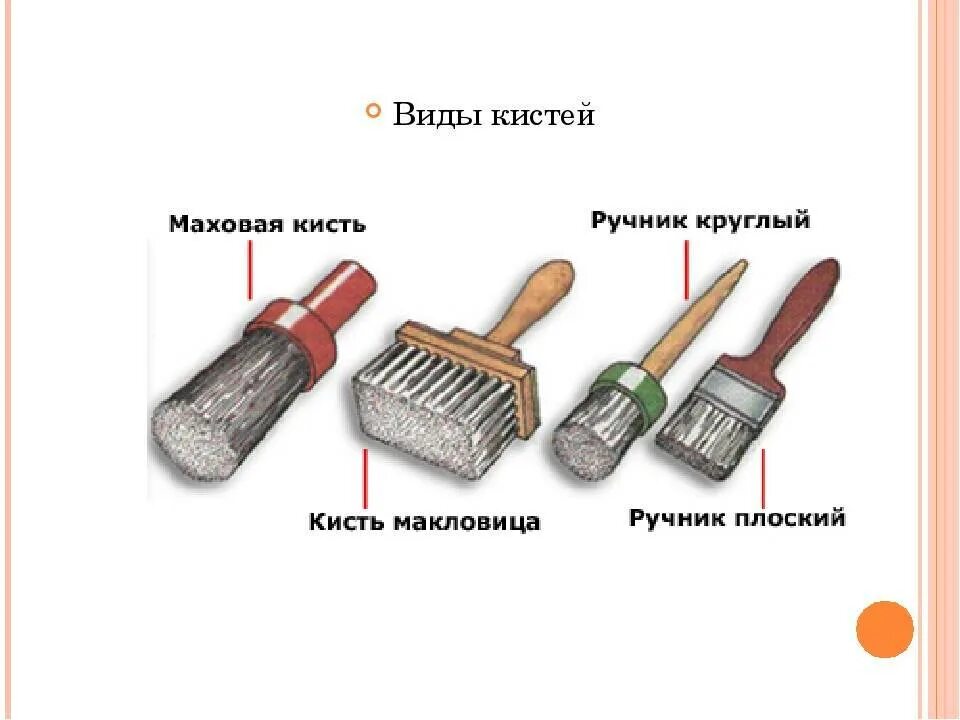 Кисть флейцевая 100мм. Малярные кисти названия. Малярная кисть назначение. Кисть малярная типы. Кисть малярная кр 20 №2.