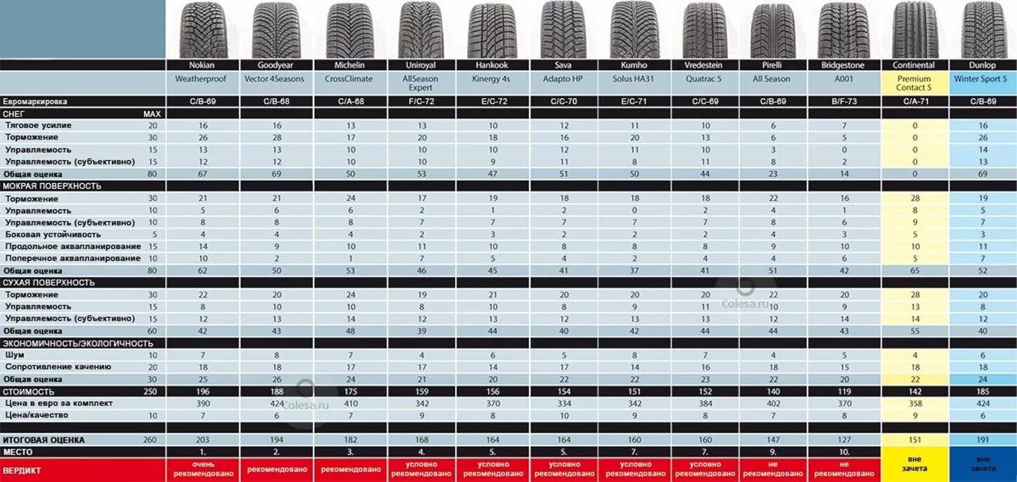 Таблица размерности грузовых шин. Соотношение размера диска и шины таблица. Таблица подбора шин к дискам r16. Типоразмер грузовых шин таблица. Какие размеры самые ходовые