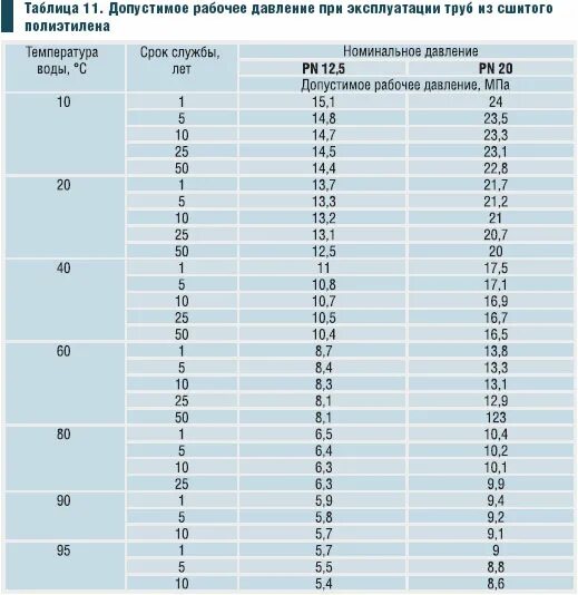 Срок службы полипропиленовых труб. Внутренний диаметр труб сшитого полиэтилена таблица. Срок службы трубы сшитого полиэтилена. Диаметр труб сшитого полиэтилена и полипропилена. Таблица диаметров труб металлических и полипропиленовых труб.