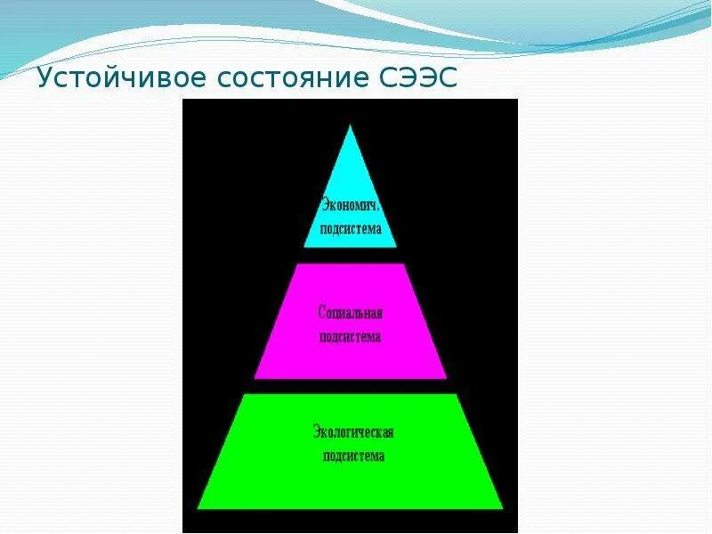 Концепция значимого другого автор. Суть концепции устойчивого развития. Устойчивость взаимодействия это. Теория устойчивого состояния. Понятие устойчивого развития.