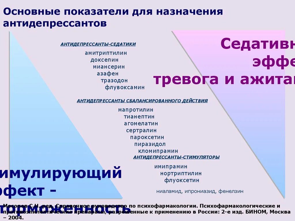 Антидепрессанты противопоказания. Антидепрессанты. Антидепрессанты список. Противопоказания к назначению антидепрессантов. Сбалансированные антидепрессанты.