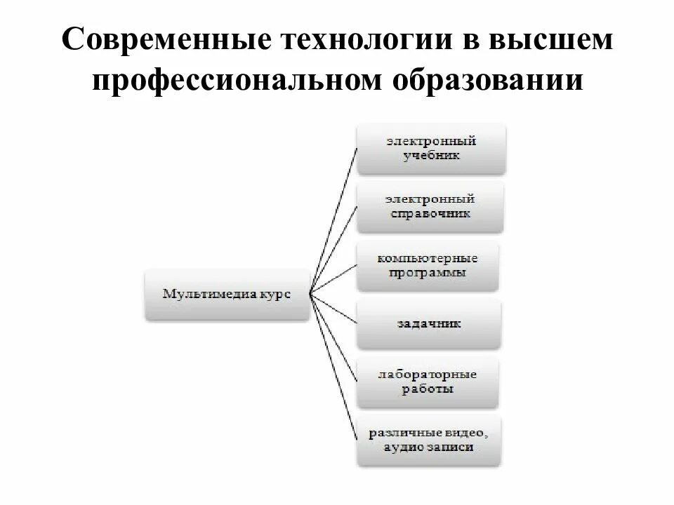 Высокая технология работы. Современные технологии обучения. Технологии в образовании. Современные технологии в высшем образовании. Высшего профессионального образования.