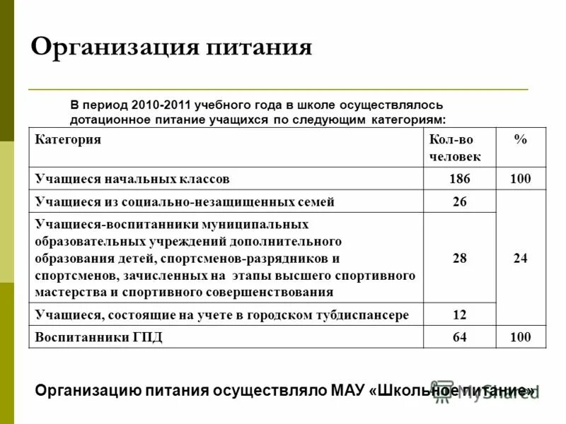 Кто является учредителем. Учредитель образовательной организации это. Кто является учредителем школы. Учредители для презентации. Структура и органы управления моу.