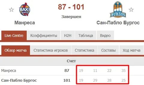 Овертайм в баскетболе длится