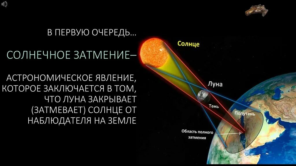 Солнечное и лунное затмение астрономия. Солнечное затмение астрономия. Солнечное затмение схема. Солнечные и лунные затмения презентация.