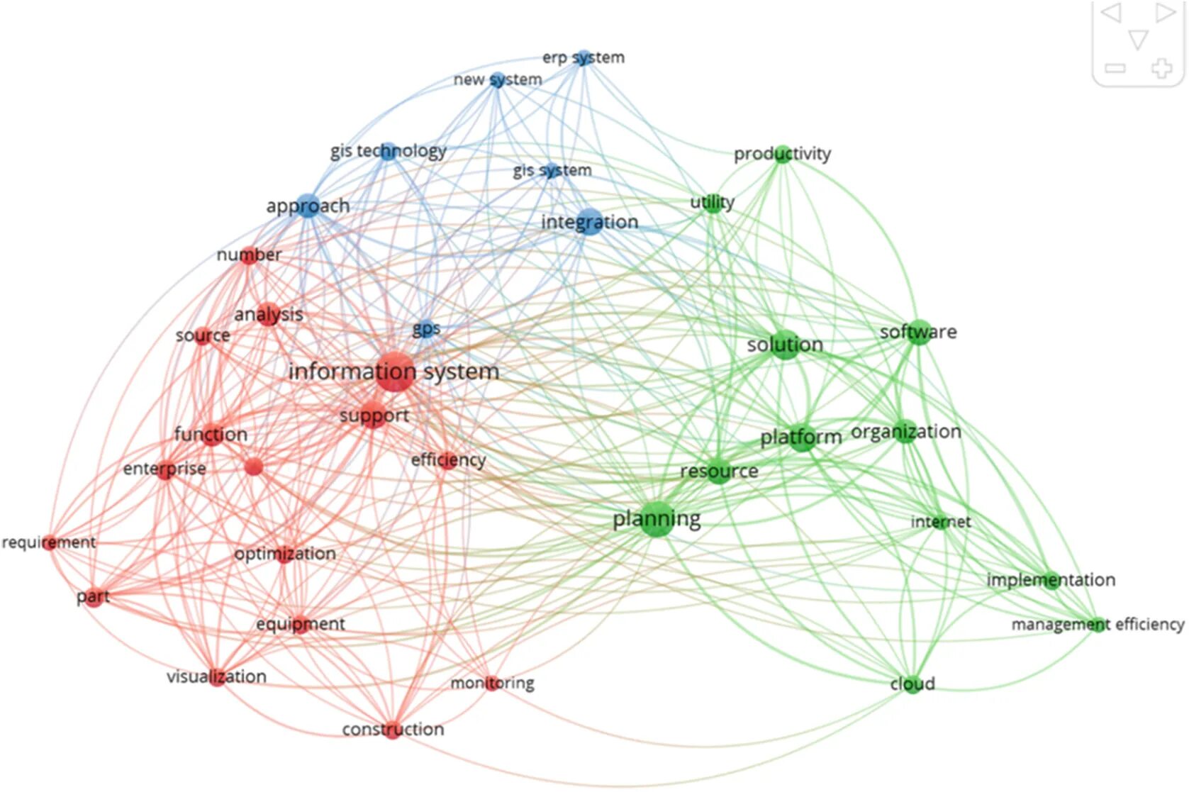 Cluster mapping