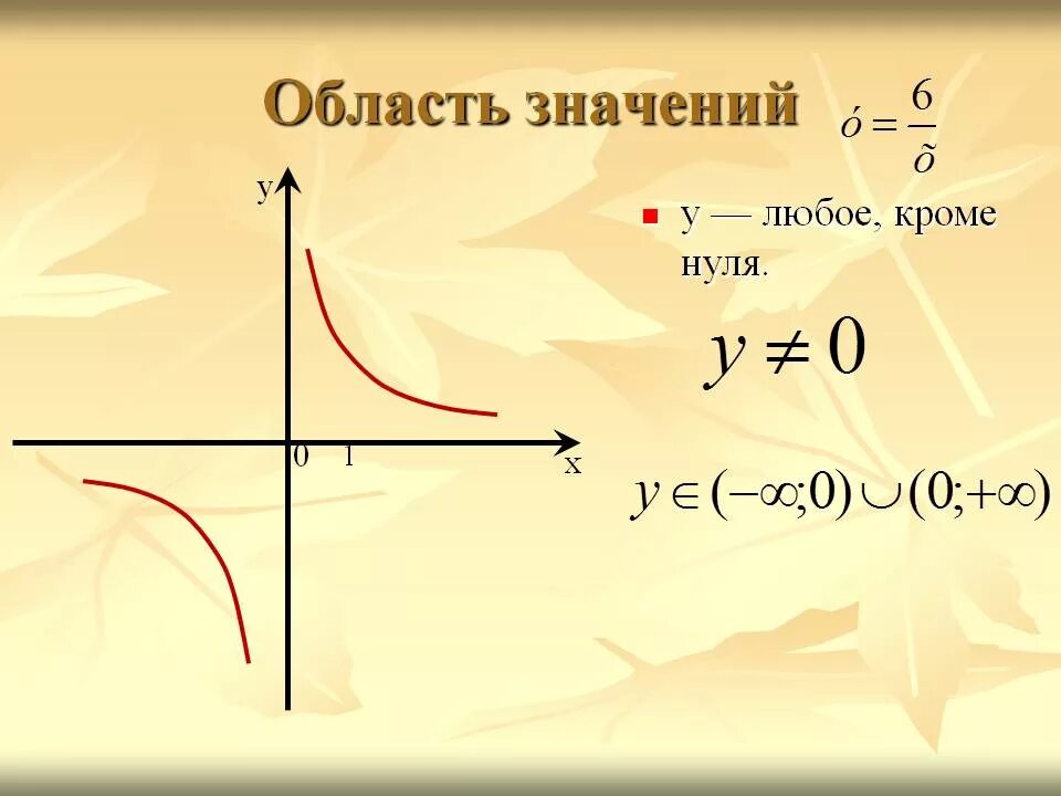 Область значений соотношения. Область значения. область значения обратной пропорциональности. область определения обратной пропорциональности. область значения функции обратной пропорциональности.