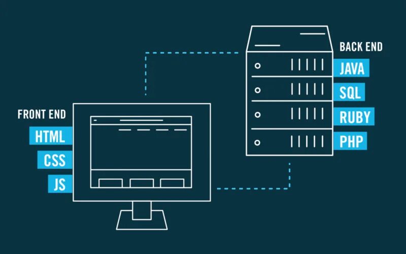Backend 165 byte s. Backend сайта. веб-разработка. backend. backend разработка.