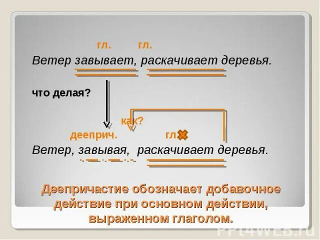 Дует холодный ветер впр. Деепричастие обозначает добавочное действие. Деепричастный оборот 7 класс пре. Деепричастный оборот презентация 7 класс. Деепричастие обозначает добавочное действие при основном.