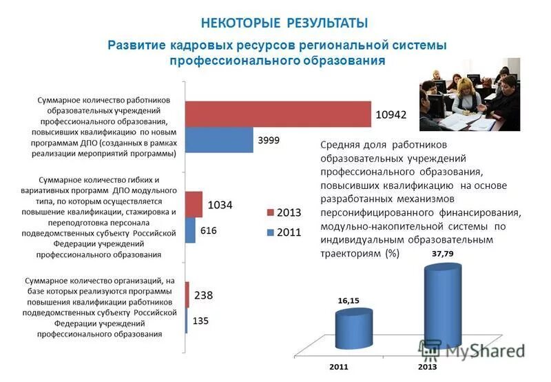 информационные системы в государственных органах. ресурсы региональной власти.