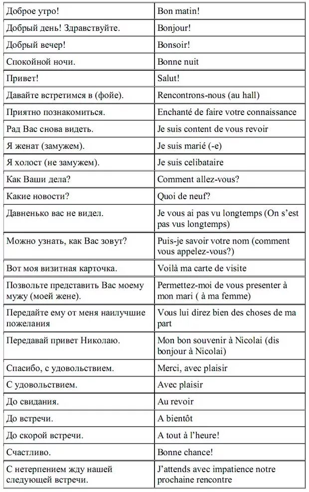 Французские слова с переводом для начинающих. Базовые фразы на французском языке с произношением. Фразы приветствия на французском. Фразы на французском. Я хочу есть по французски